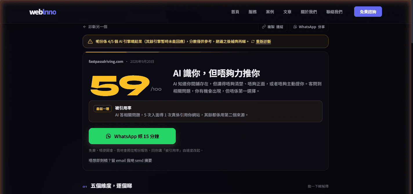 示範：一份 AI 曝光診斷報告截圖 — 59/100 分、最弱一環係被引用率、同埋 WhatsApp 傾 15 分鐘嘅下一步